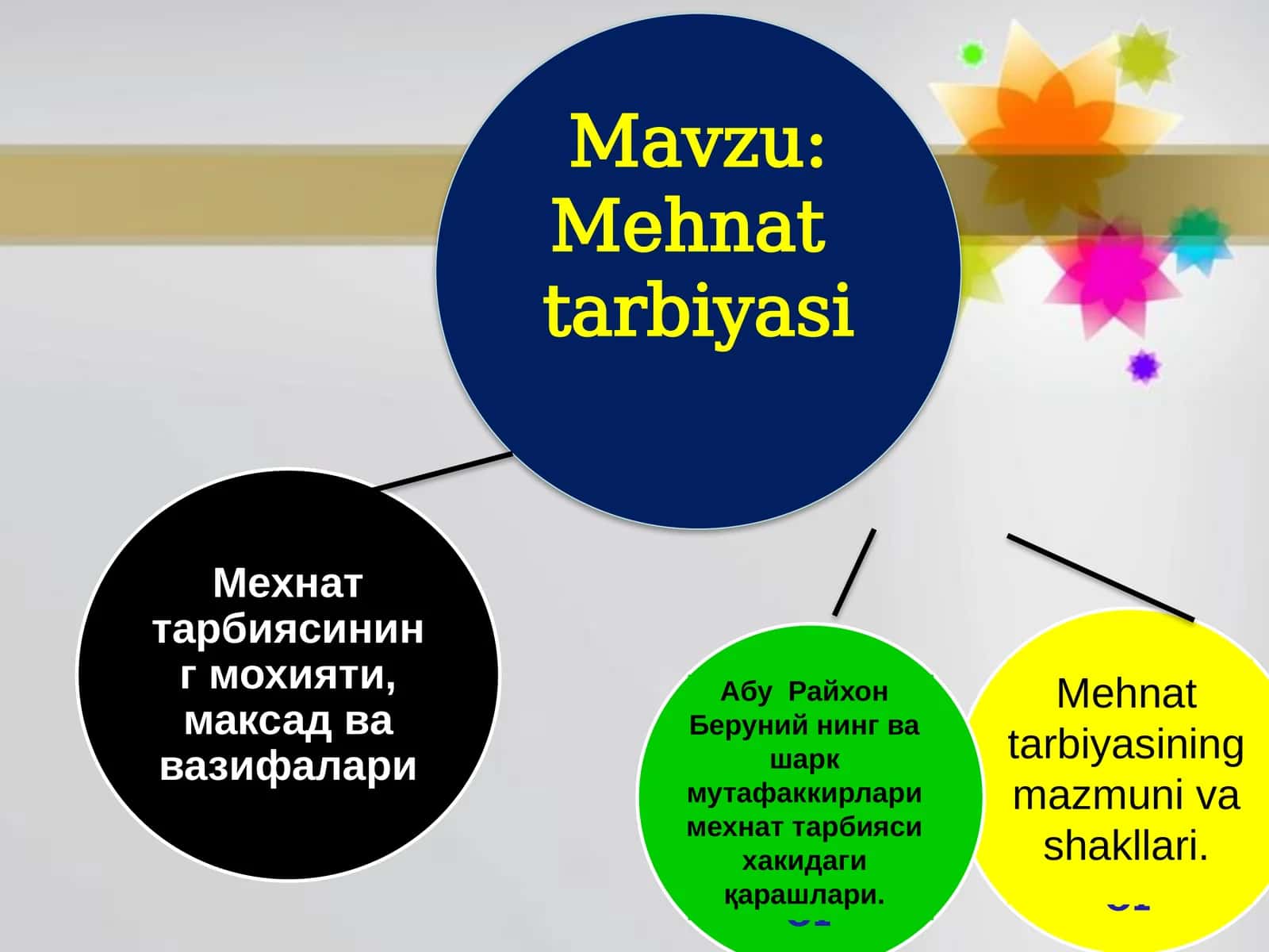 Mehnat tarbiyasi