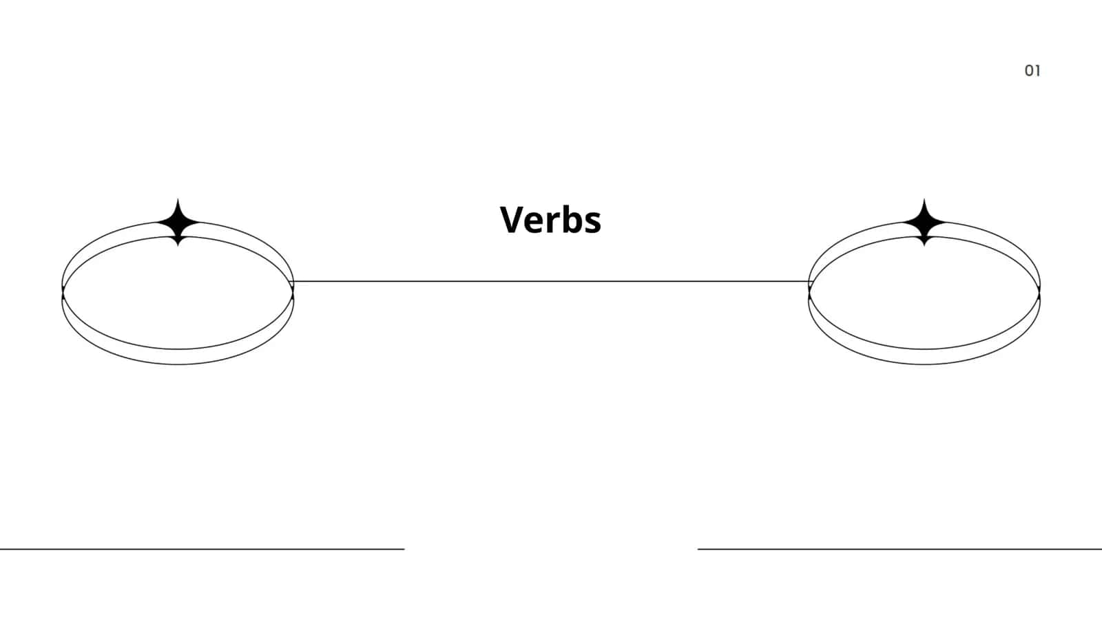 Verbs