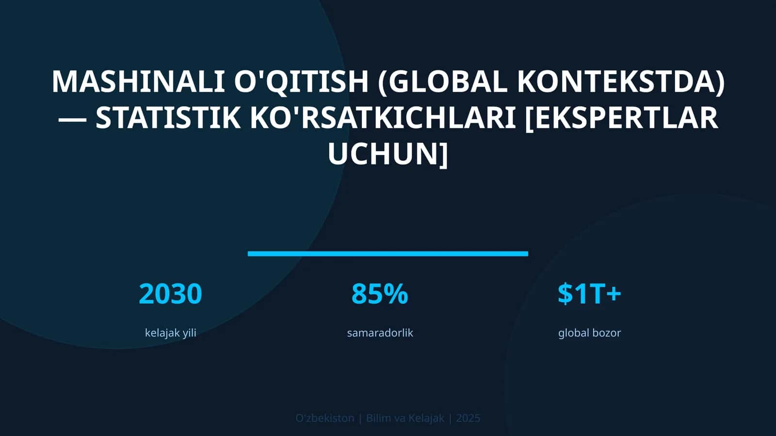 Mashinali o'qitish (global kontekstda) — statistik ko'rsatkichlari [ekspertlar uchun]