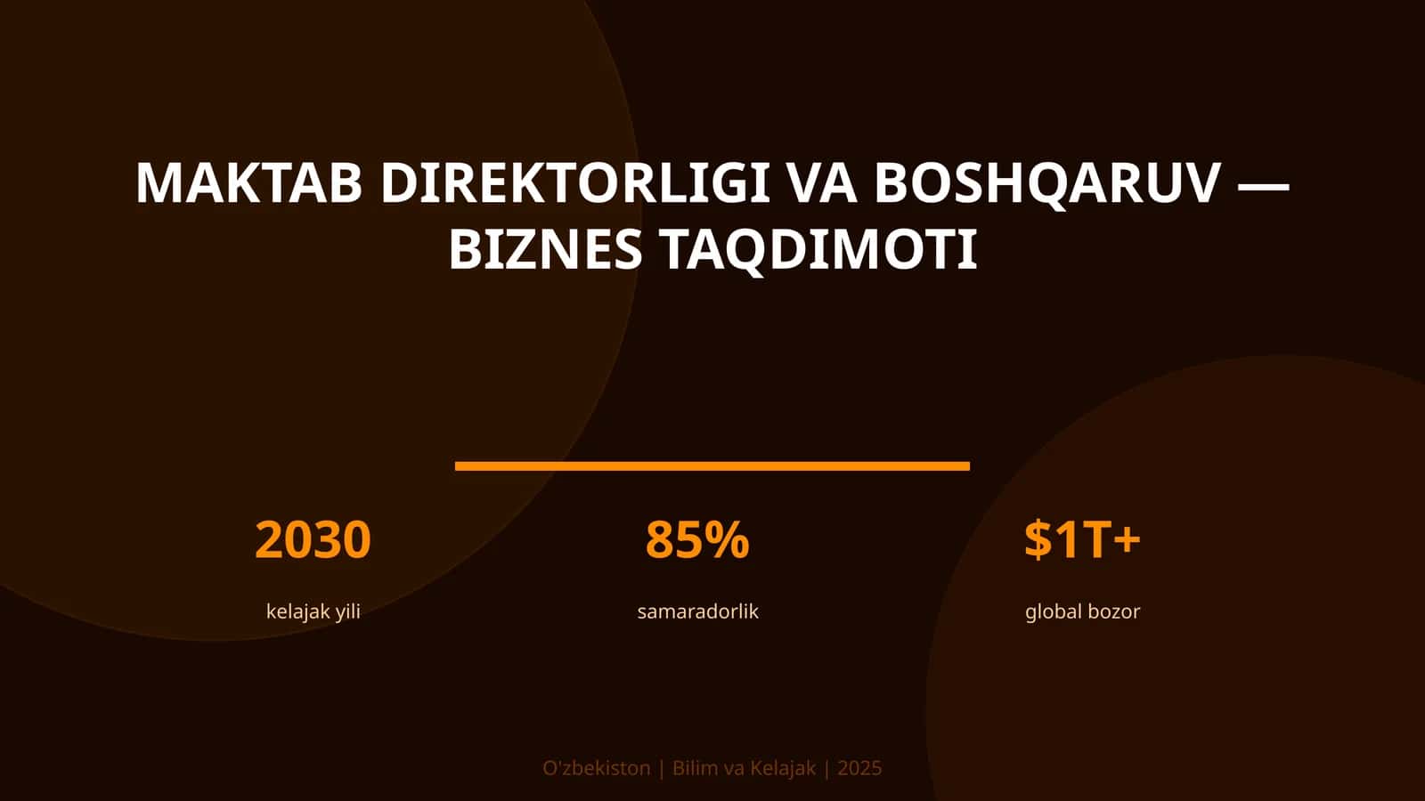 Maktab direktorligi va boshqaruv — biznes taqdimoti