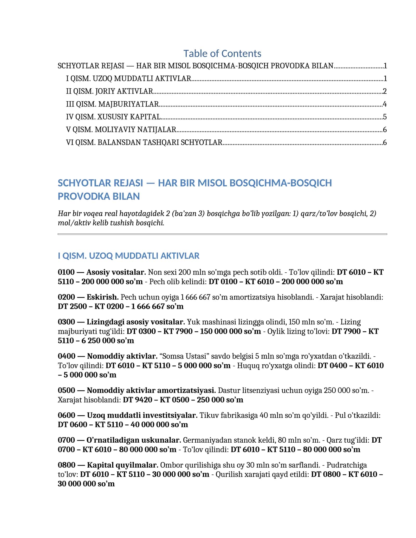 SCHYOTLAR REJASI - HAR BIR MISOL BOSQICHMA-BOSQICH PROVODKA BILAN