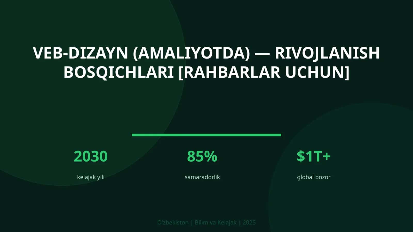 VEB-DIZAYN (AMALIYOTDA) — RIVOJLANISH BOSQICHLARI [RAHBARLAR UCHUN]