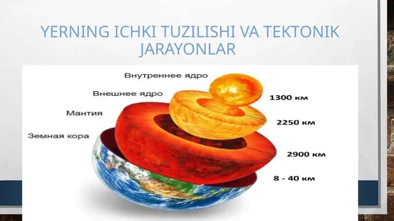 YERNING ICHKI TUZILISHI VA TEKTONIK JARAYONLAR
