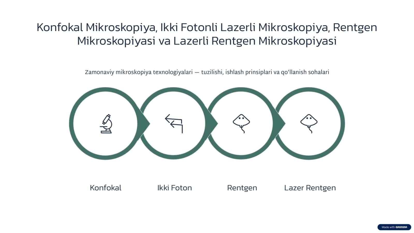 Konfokal Mikroskopiya