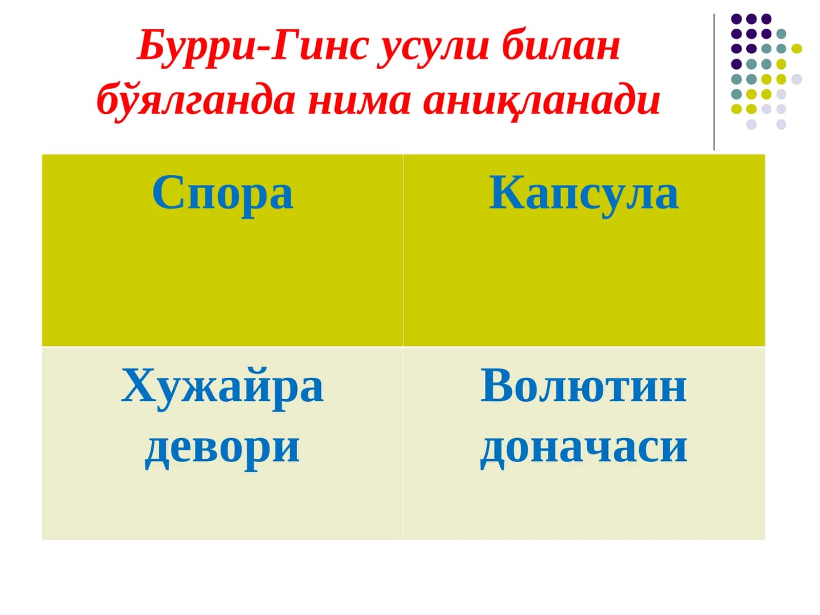 Бурри-Гинс усули билан бўялганда нима аниқланади