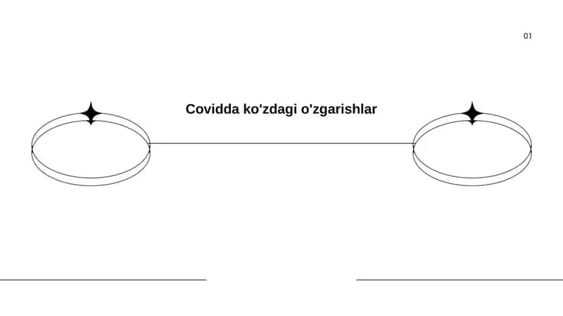Covidda ko'zdagi o'zgarishlar