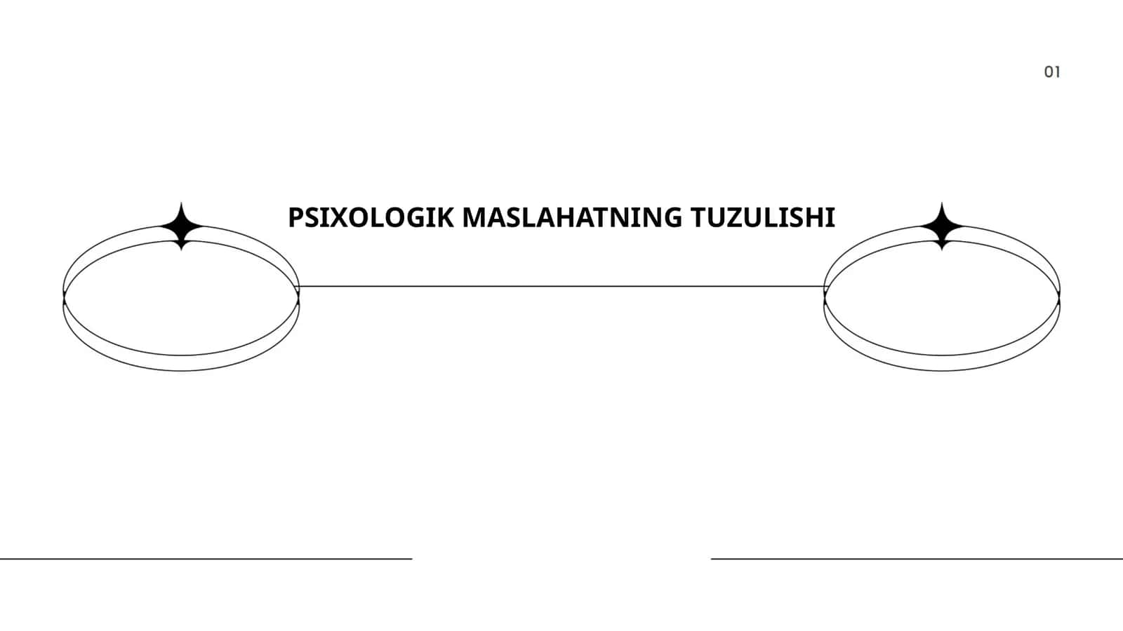 Psixologik maslahatning tuzulishi