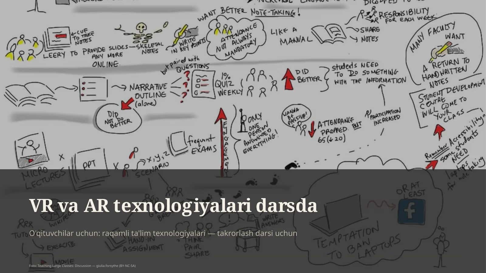 VR va AR texnologiyalari darsda