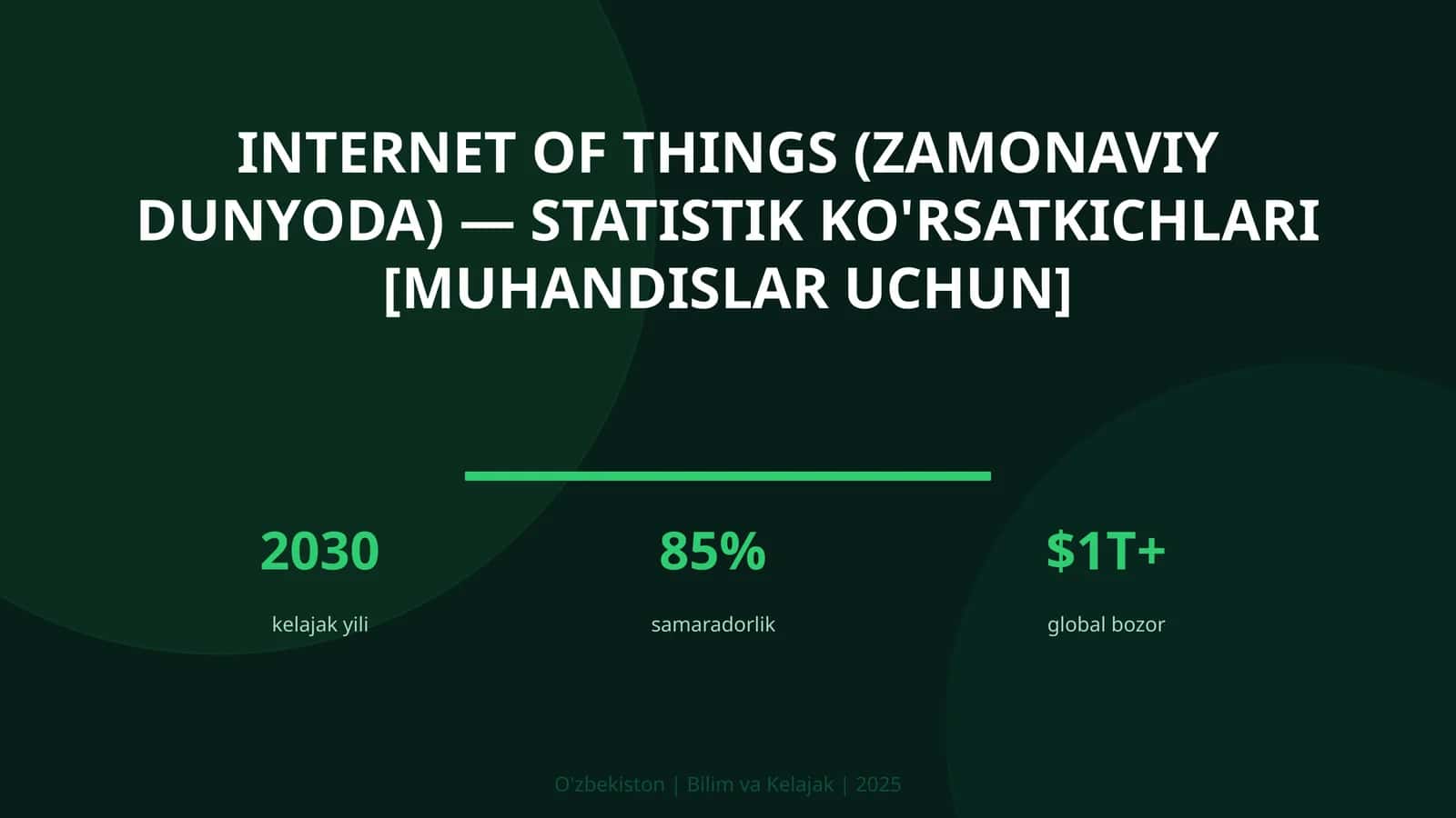 Internet of Things (zamonaviy dunyoda) — statistik ko'rsatkichlari [muhandislar uchun]