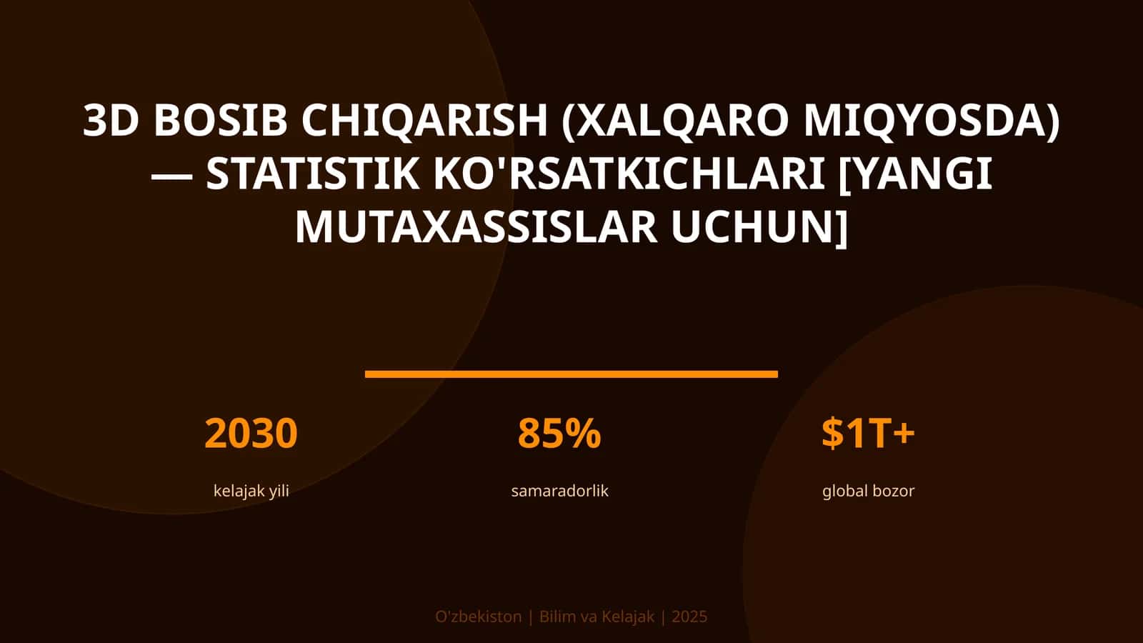 3D bosib chiqarish (xalqaro miqyosda) — statistik ko'rsatkichlari [yangi mutaxassislar uchun]