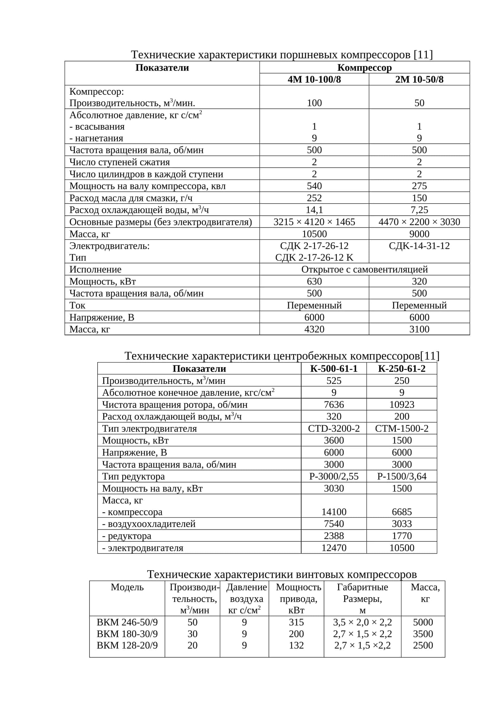 Технические характеристики поршневых компрессоров