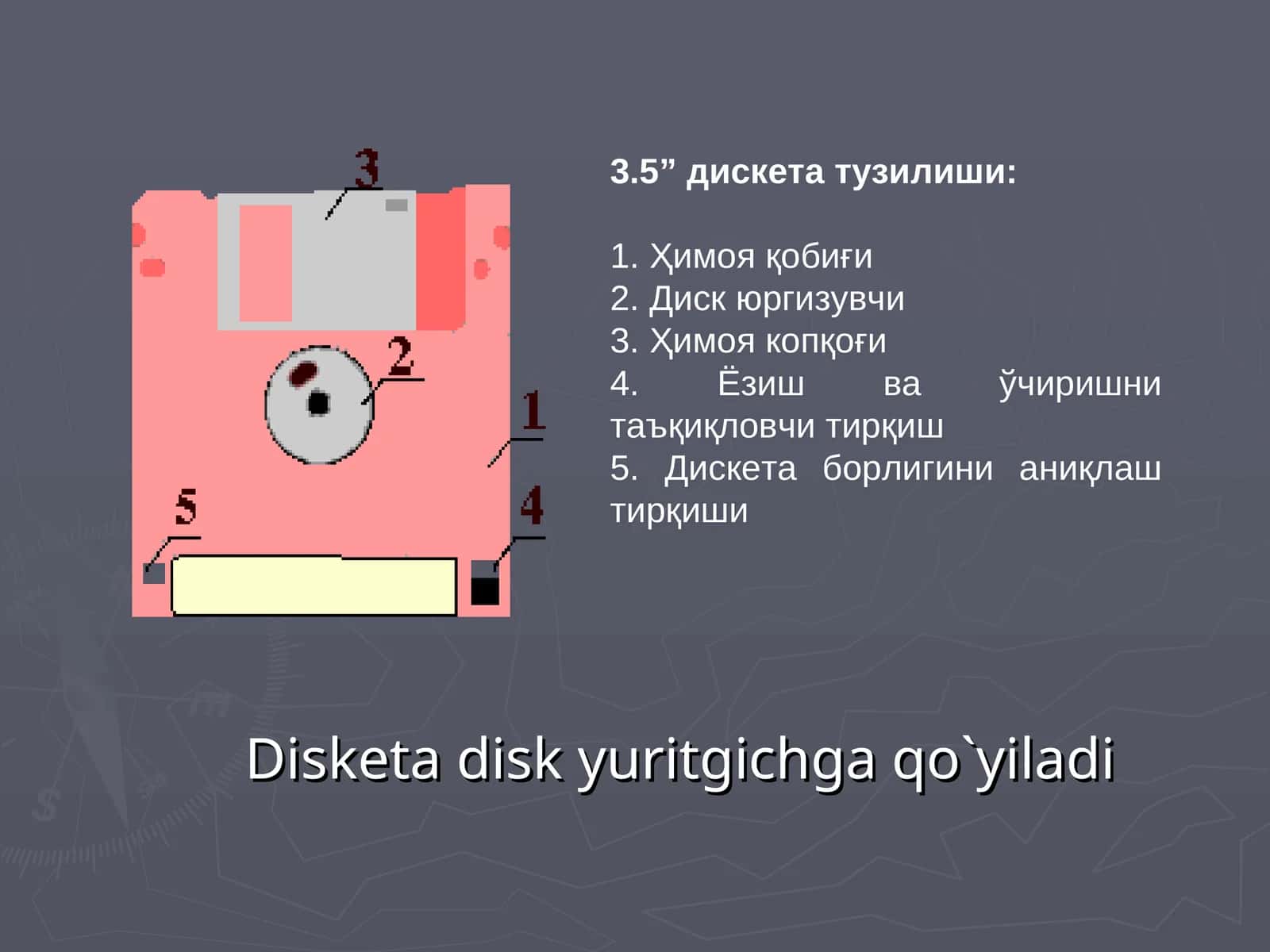 3.5” дискета тузилиши