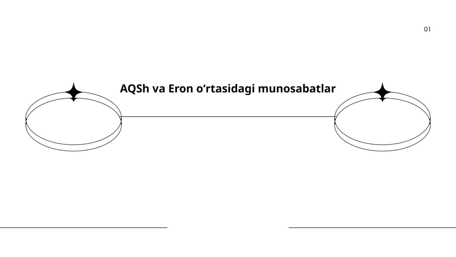 AQSh va Eron oʻrtasidagi munosabatlar