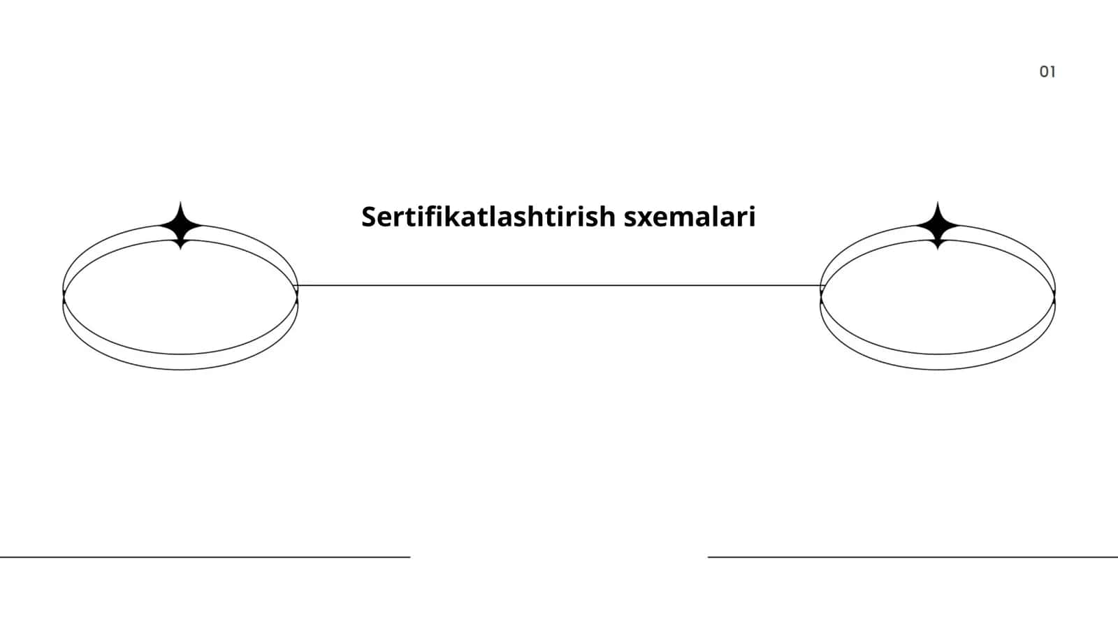 Sertifikatlashtirish sxemalari