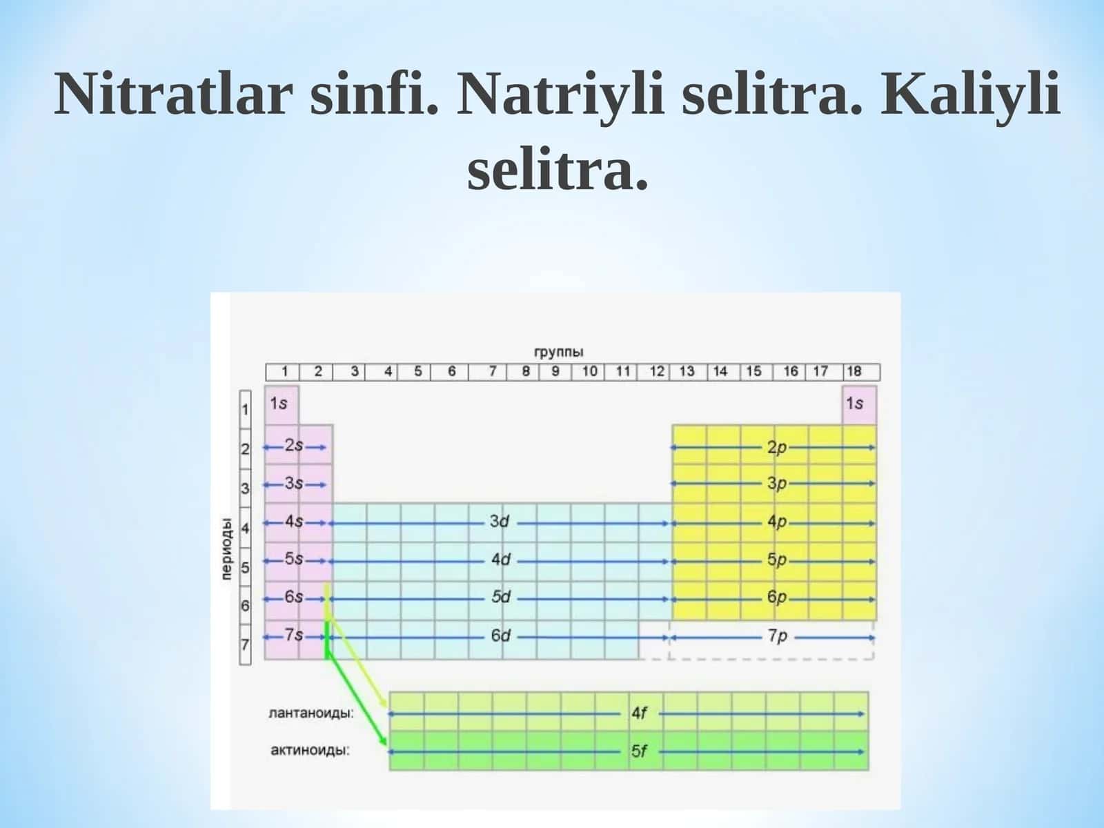 Nitratlar sinfi