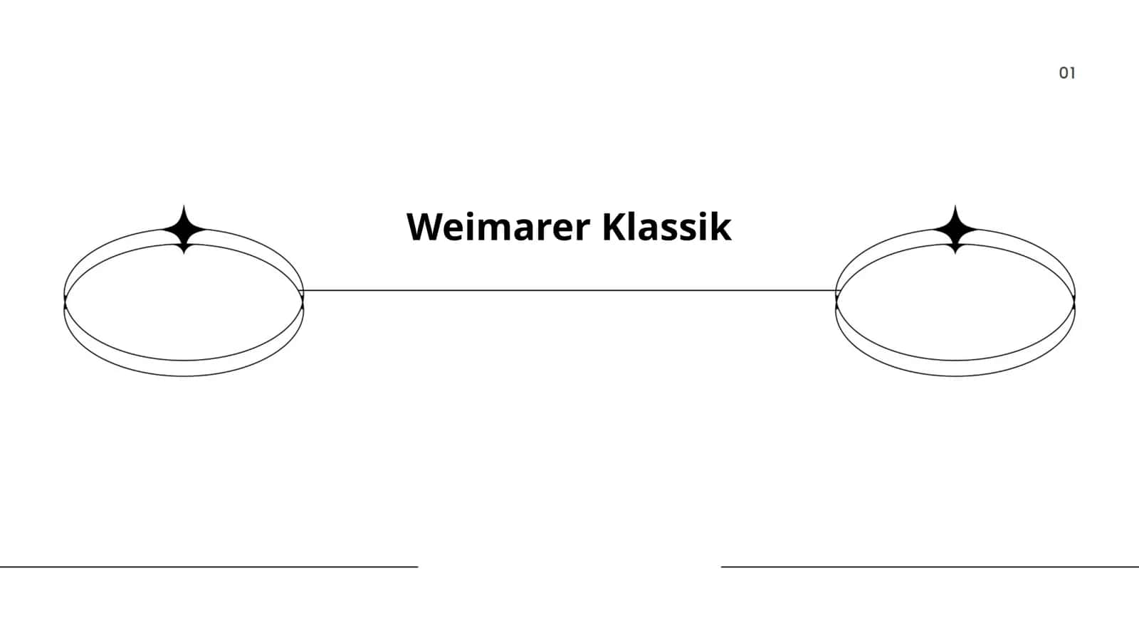 Weimarer Klassik