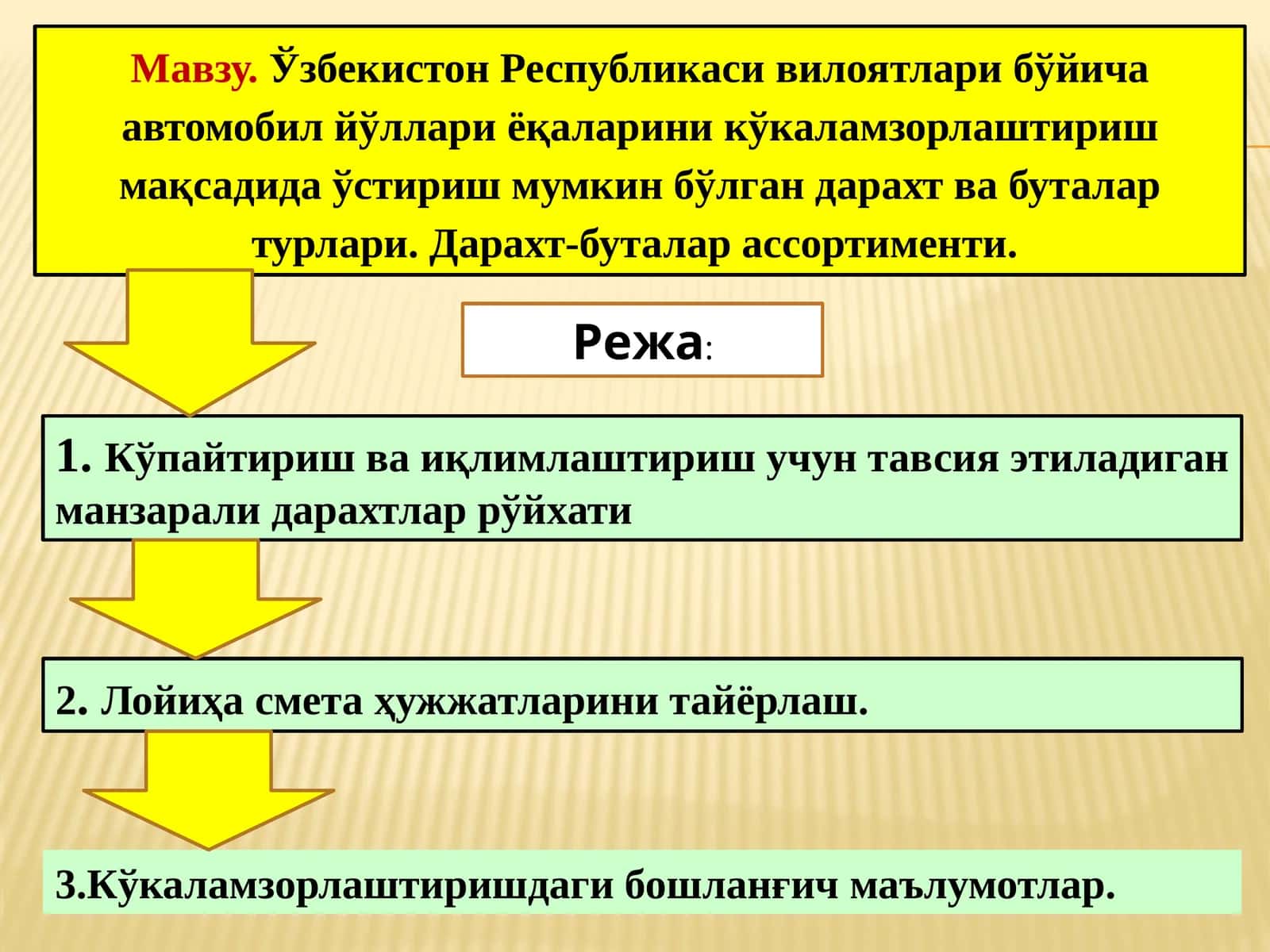Кўпайтириш ва ўлтинчи. Автомобил йўллари ёқаларини кўкаламзорлаш