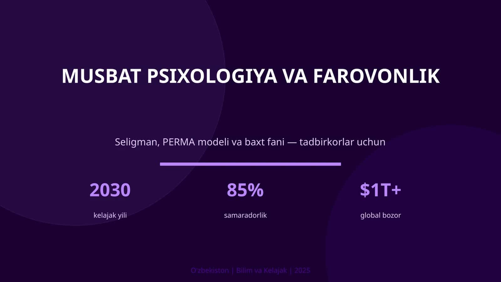 Musbat psixologiya va farovonlik