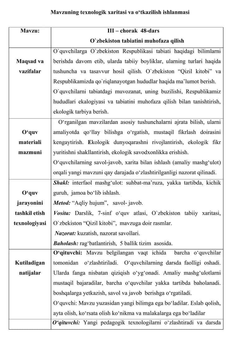 Mavzuning texnologik xaritasi va o‘tkazilish ishlanmasi