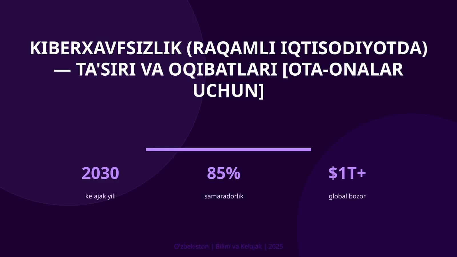 KIBERXAVFSIZLIK (RAQAMLI IQTISODIYOTDA) — TA'SIRI VA OQIBATLARI [OTA-ONALAR UCHUN]