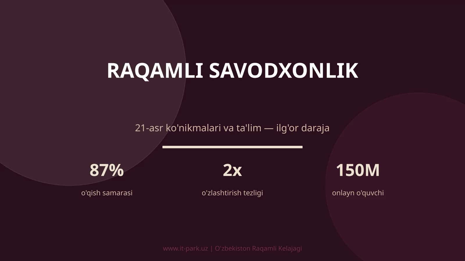 Raqamli savodxonlik