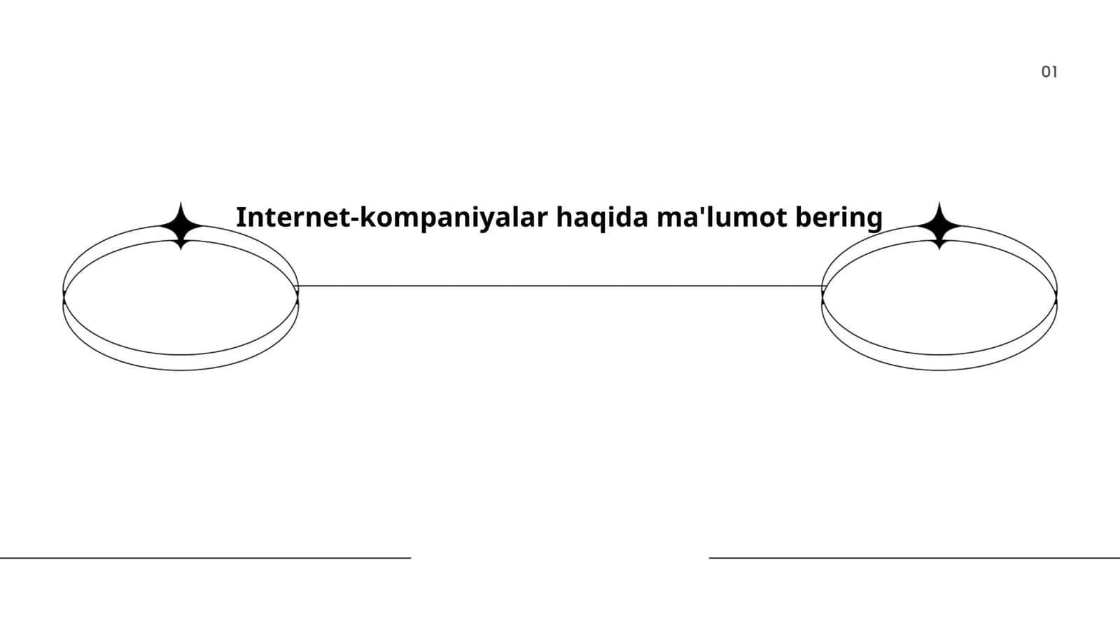Internet-kompaniyalar tarixi