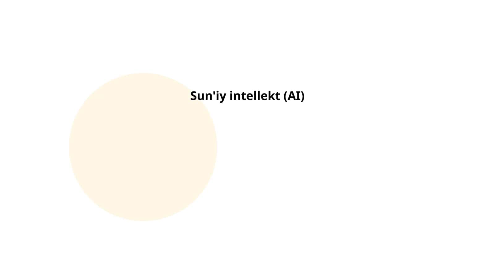 Sun'iy intellektning asoslari