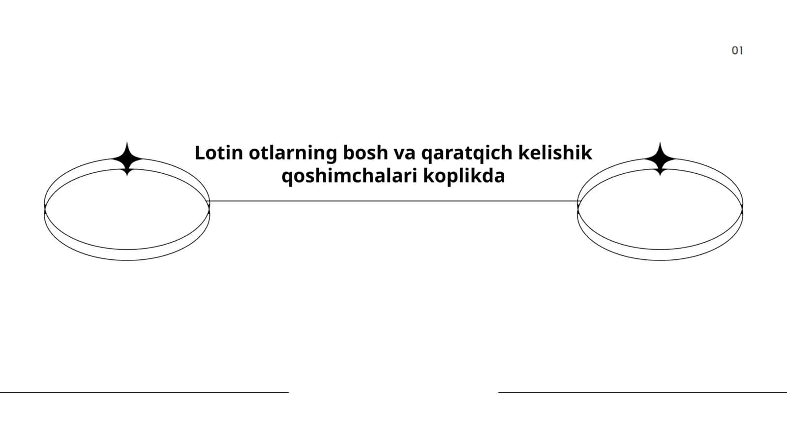 Lotin otlarning bosh va qaratqich kelishik qoshimchalari koplikda