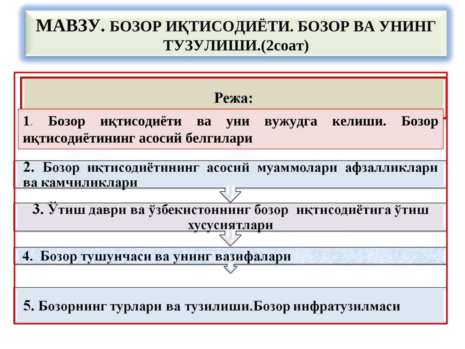 Бозор иқтисодиёти ва уни вужудга келиши