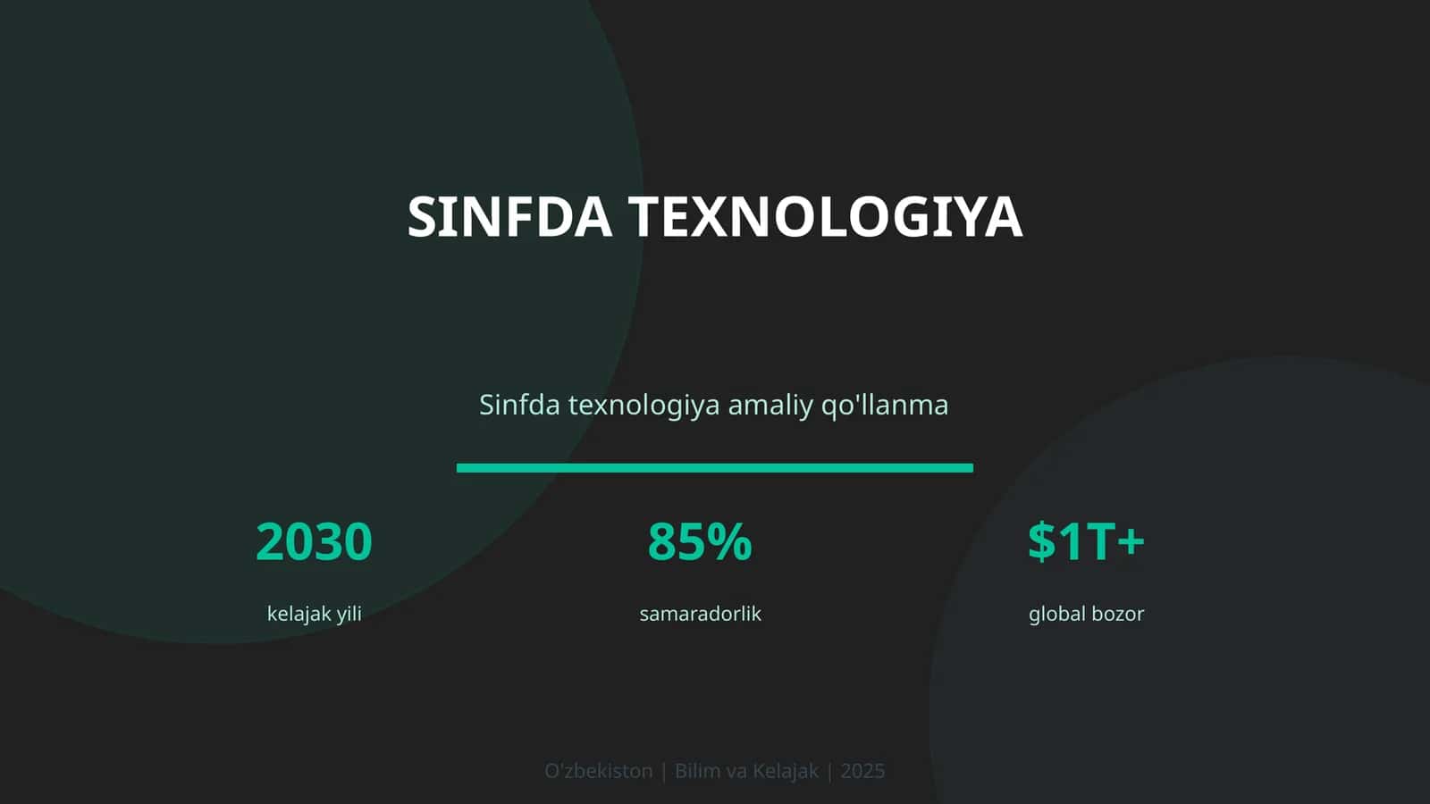 Sinfda texnologiya