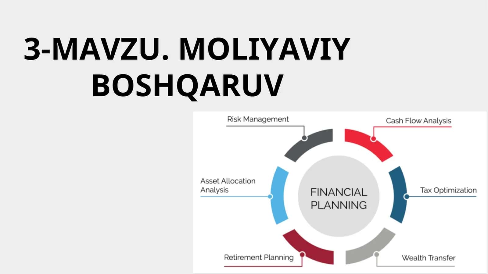 Moliyaviy boshqaruv
