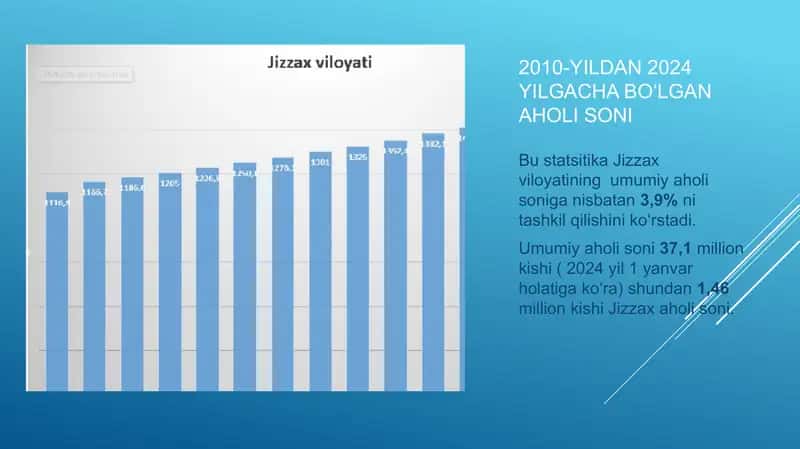 Viloyat/mamlakat statistik ko'rsatkichlari