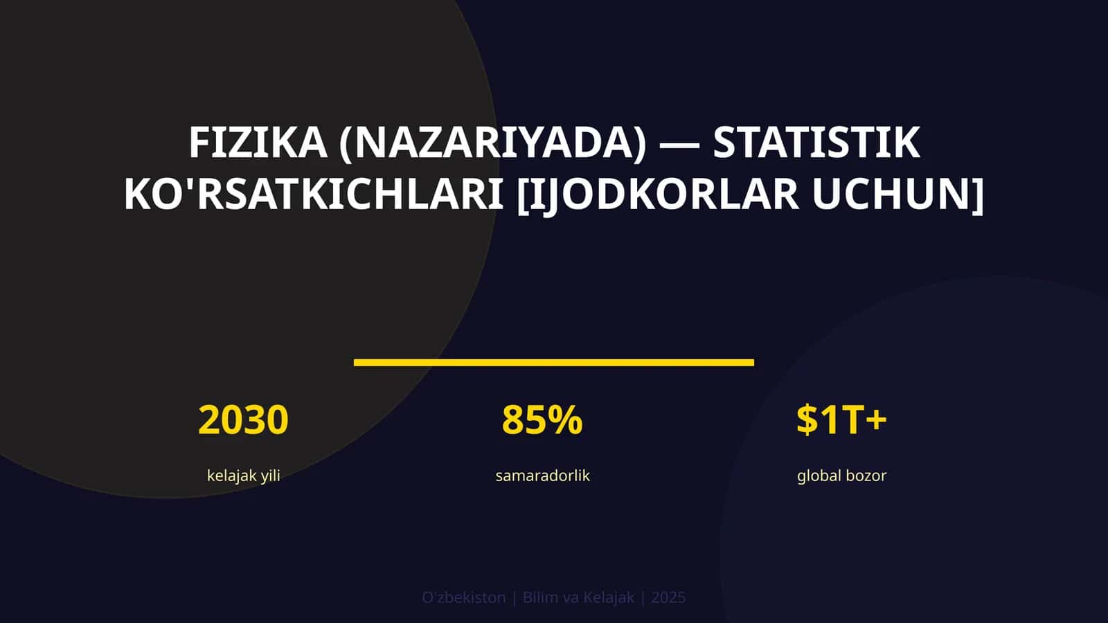 FIZIKA (NAZARIYADA) — STATISTIK KO'RSATKICHLARI [IJODKORLAR UCHUN]