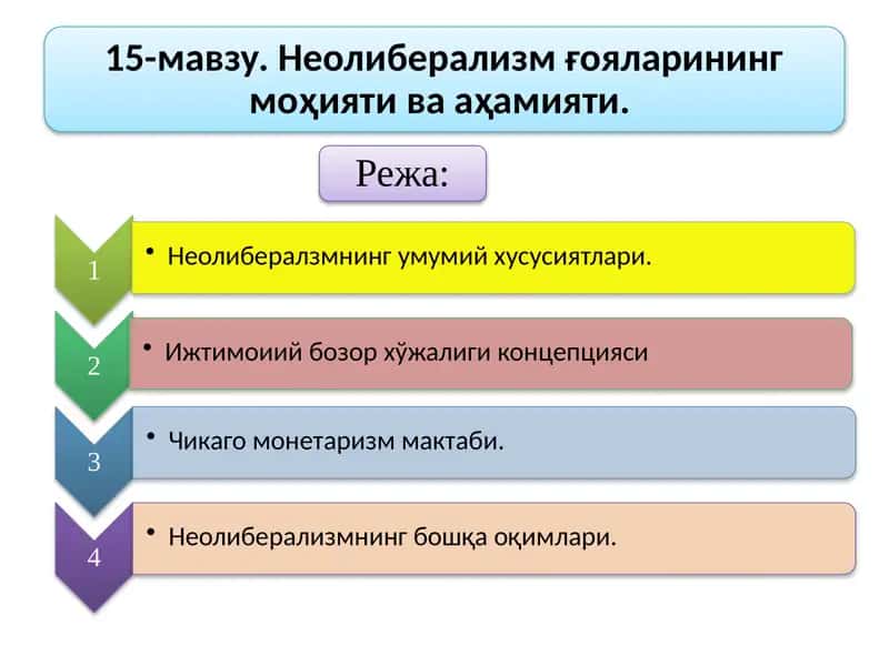 Неолиберализм ва Кейнсчилик