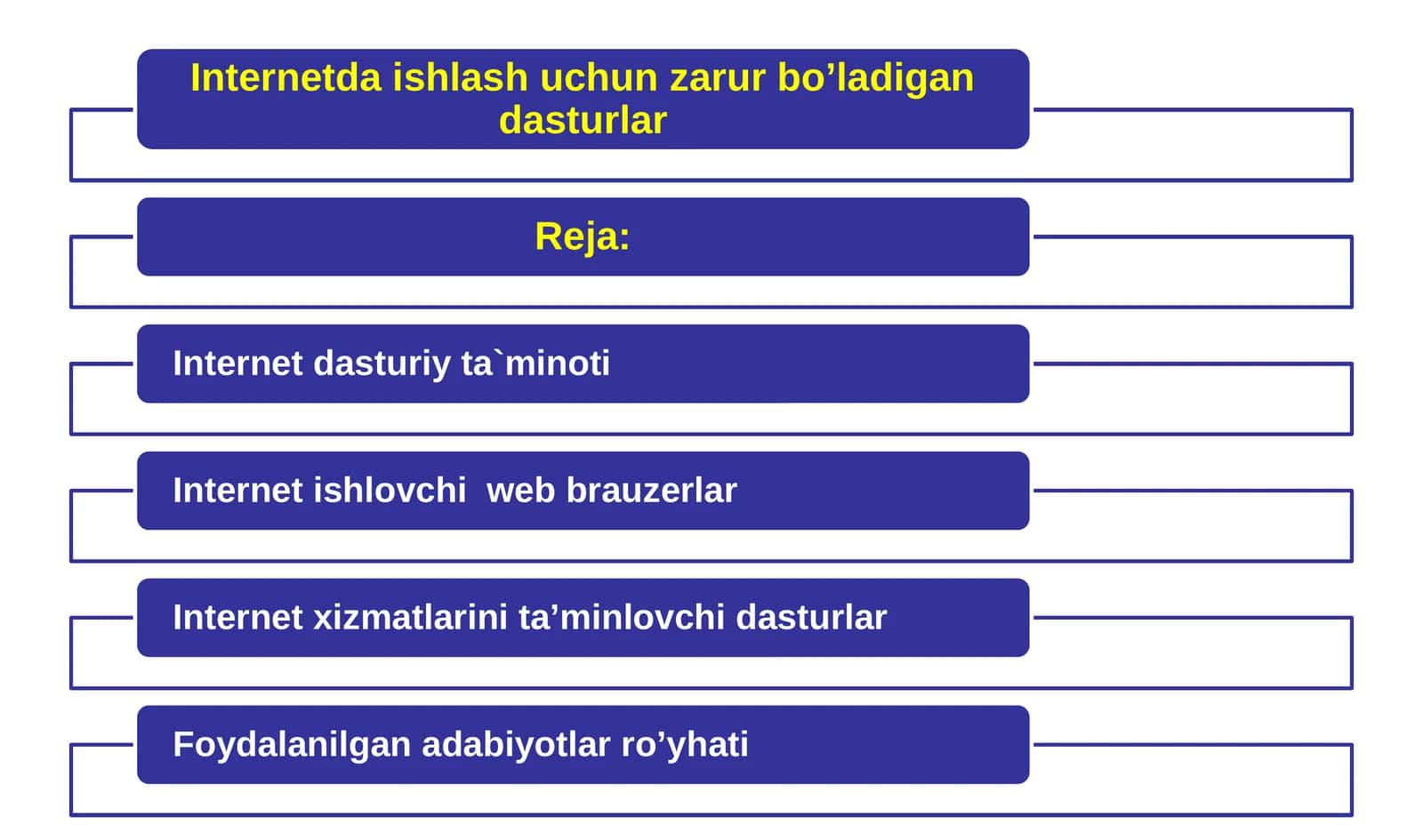 Internetda ishlashni ta’minlovchi programmalar