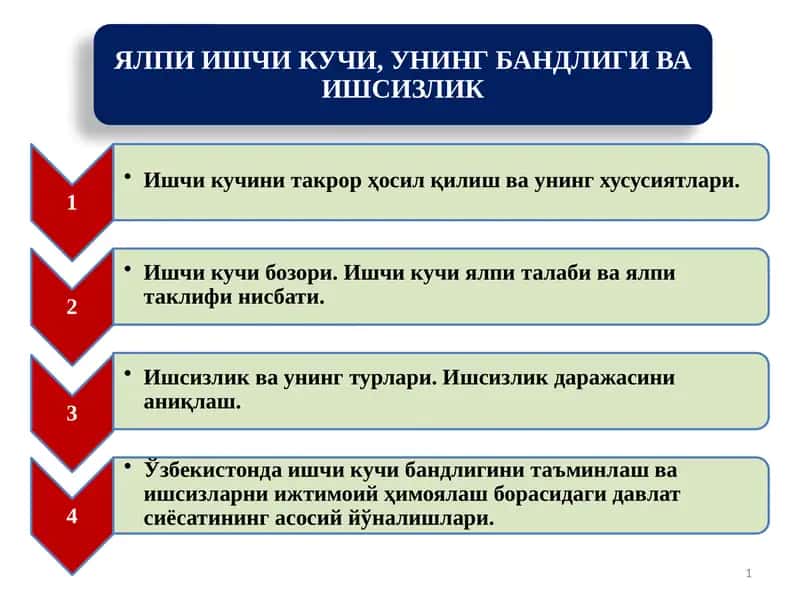 ЯЛПИ ИШЧИ КУЧИ, УНИНГ БАНДЛИГИ ВА ИШСИЗЛИК