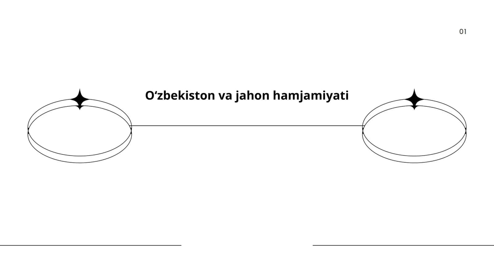Oʻzbekiston va jahon iqtisodiy integratsiyasi