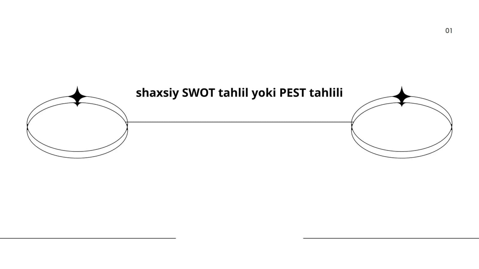 shaxsiy SWOT tahlil yoki PEST tahlili