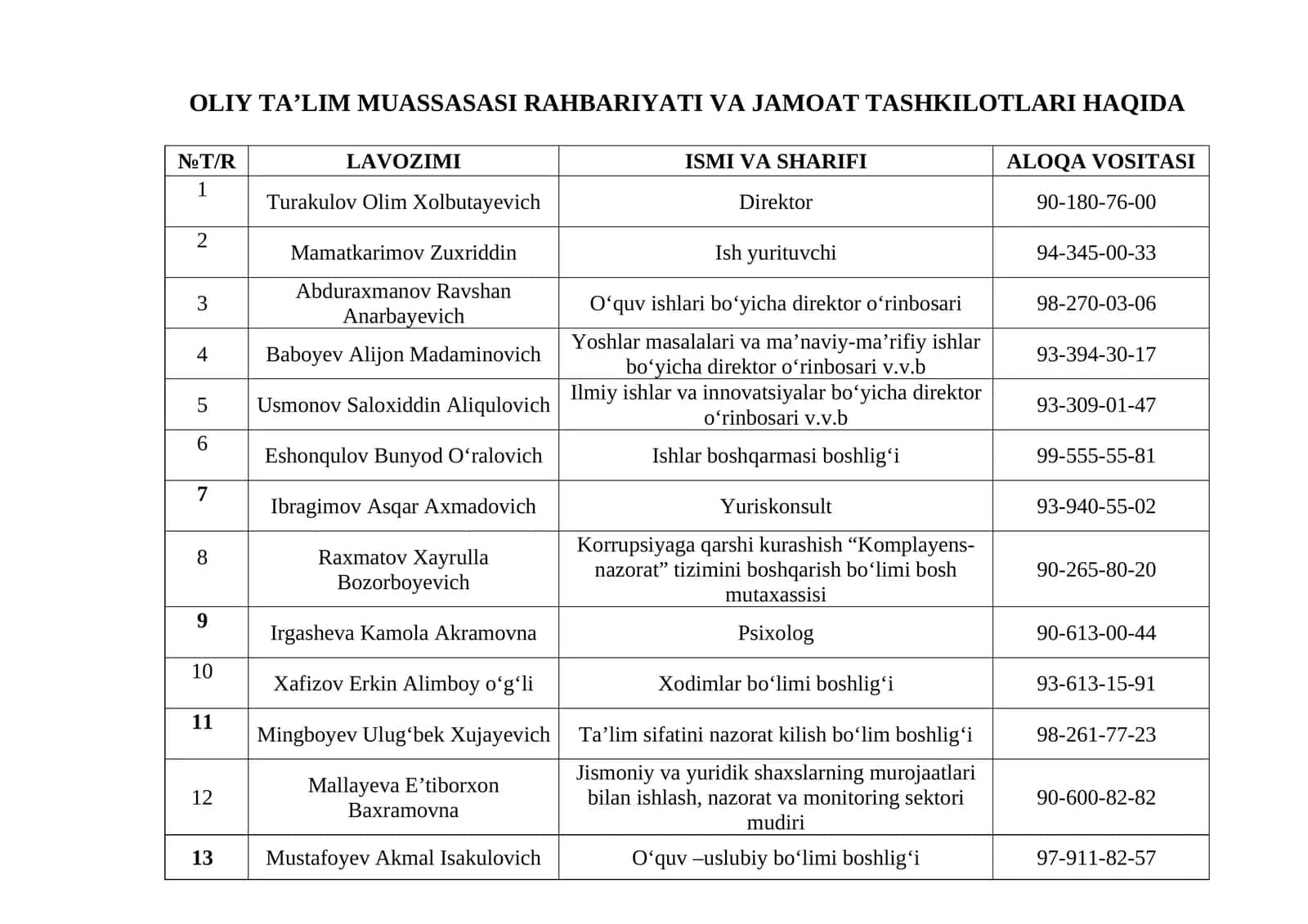Mavzu: OLIY TA’LIM MUASSASASI RAHBARIYATI VA JAMOAT TASHKILOTLARI HAQIDA