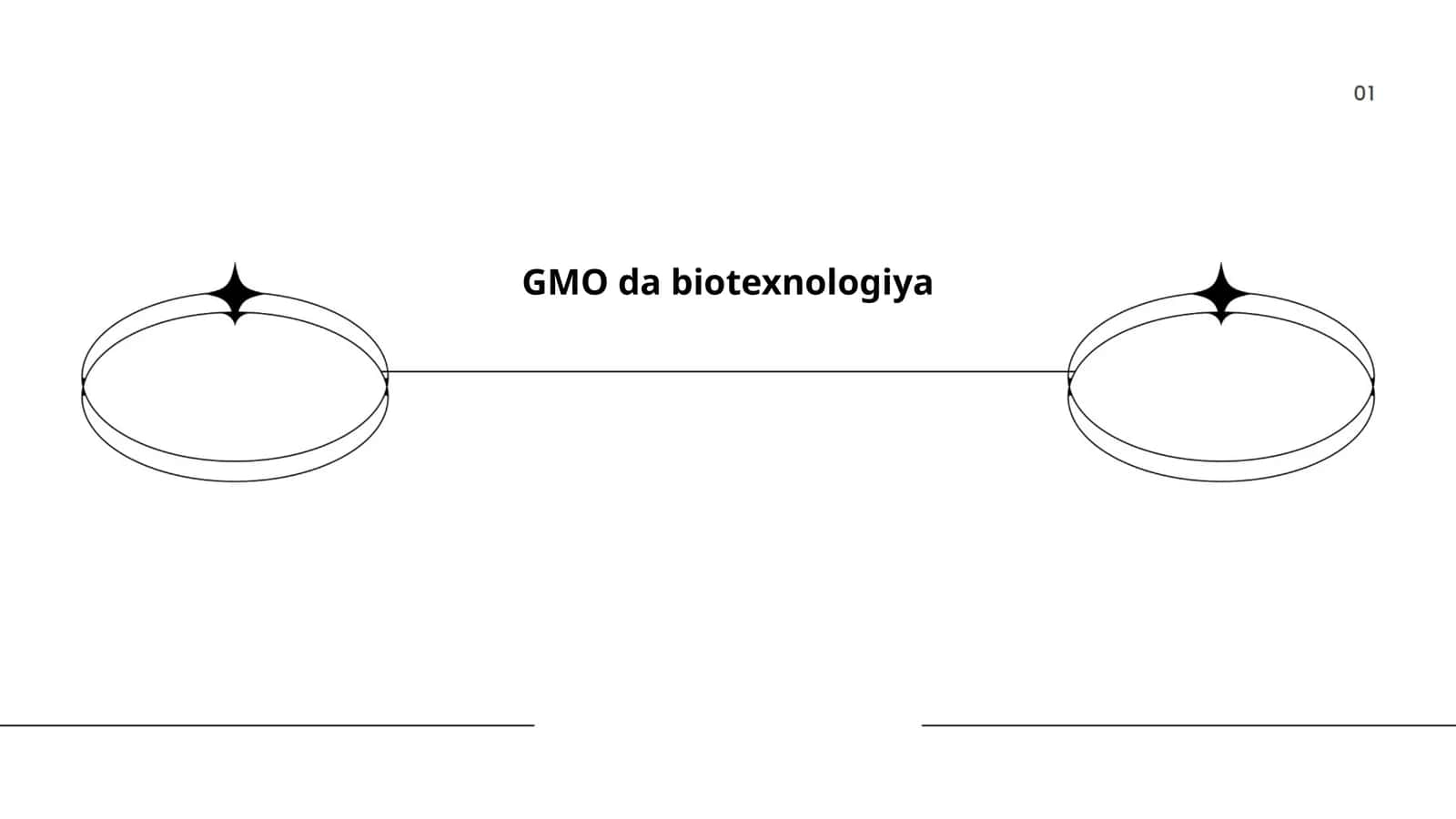 GMO da biotexnologiya