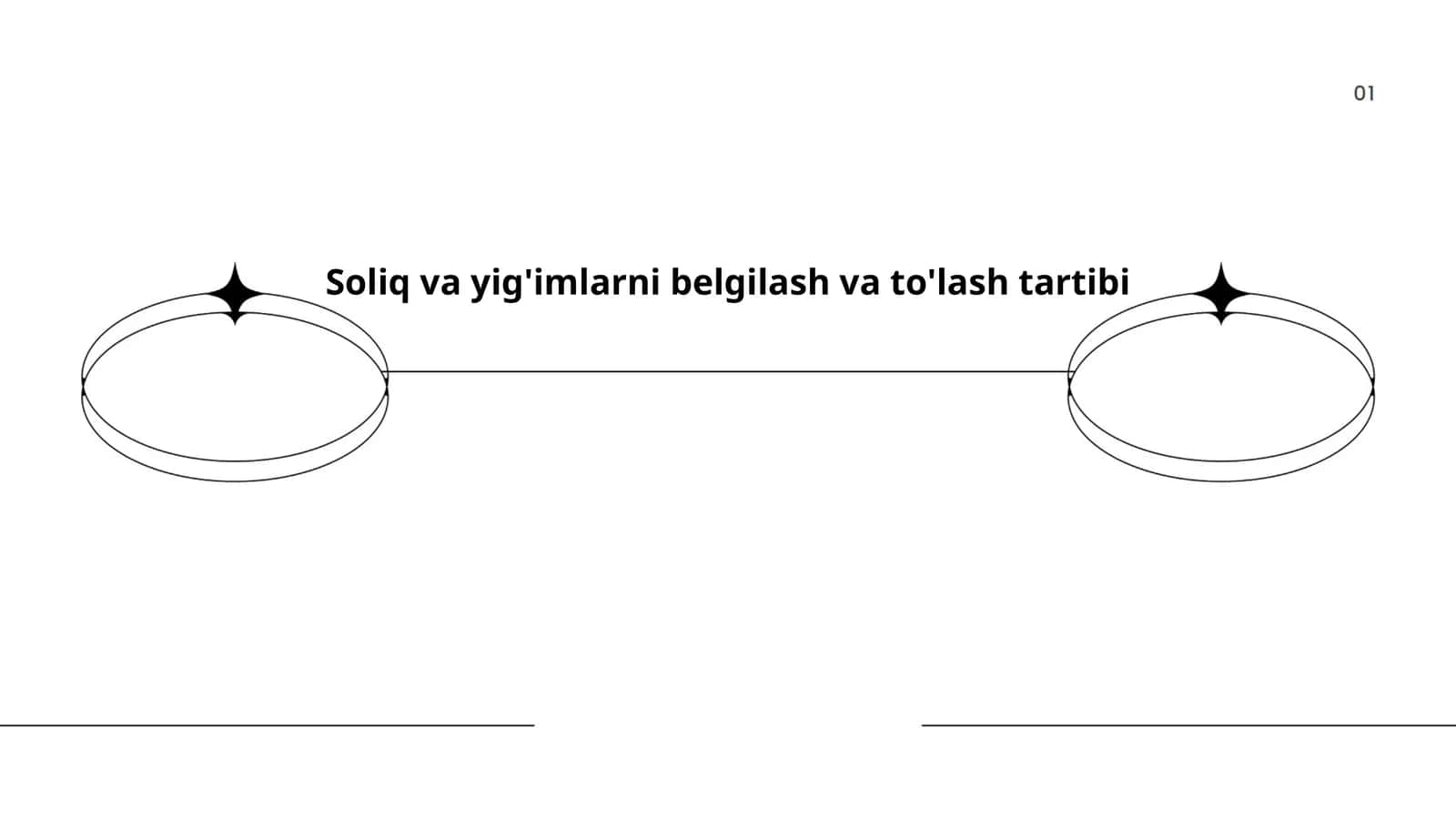 Soliq va yig'imlarni belgilash va to'lash tartibi