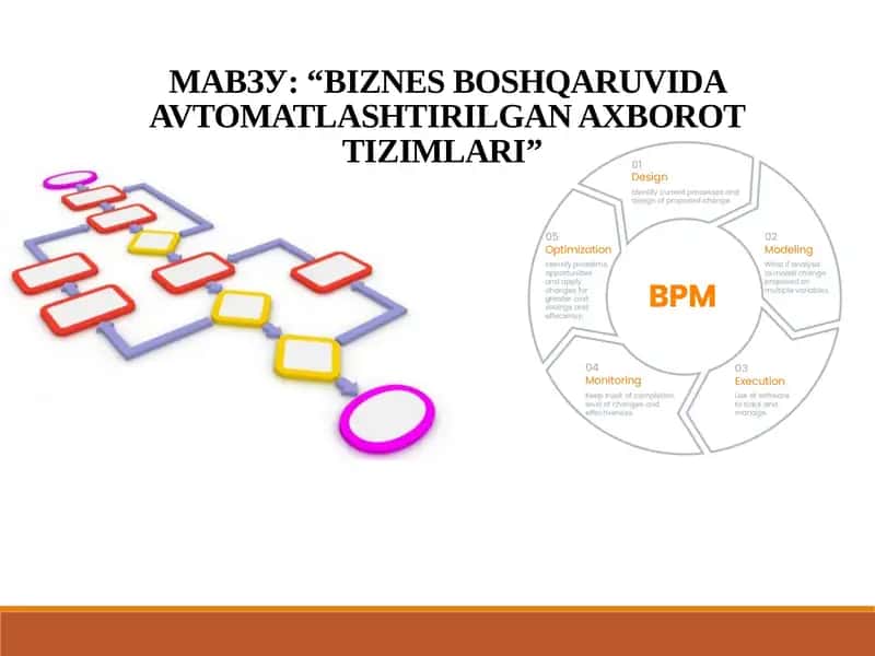 Biznes boshqaruvida avtomatlashtirilgan axborot tizimlari
