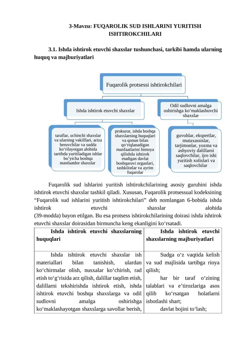 FUQAROLIK SUD ISHLARINI YURITISH ISHTIROKCHILARI