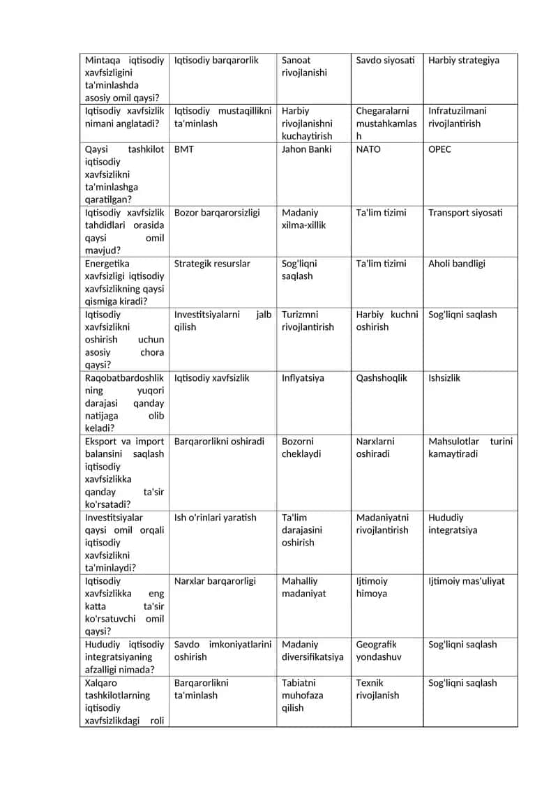 Iqtisodiy xavfsizlikning omillari