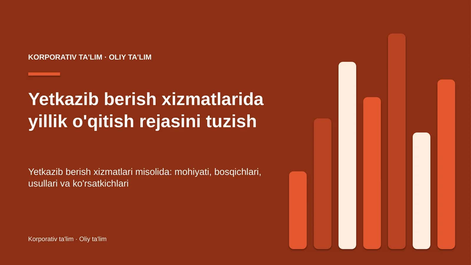 yetkazib berish xizmatlarida yillik o'qitish rejasini tuzish 2046