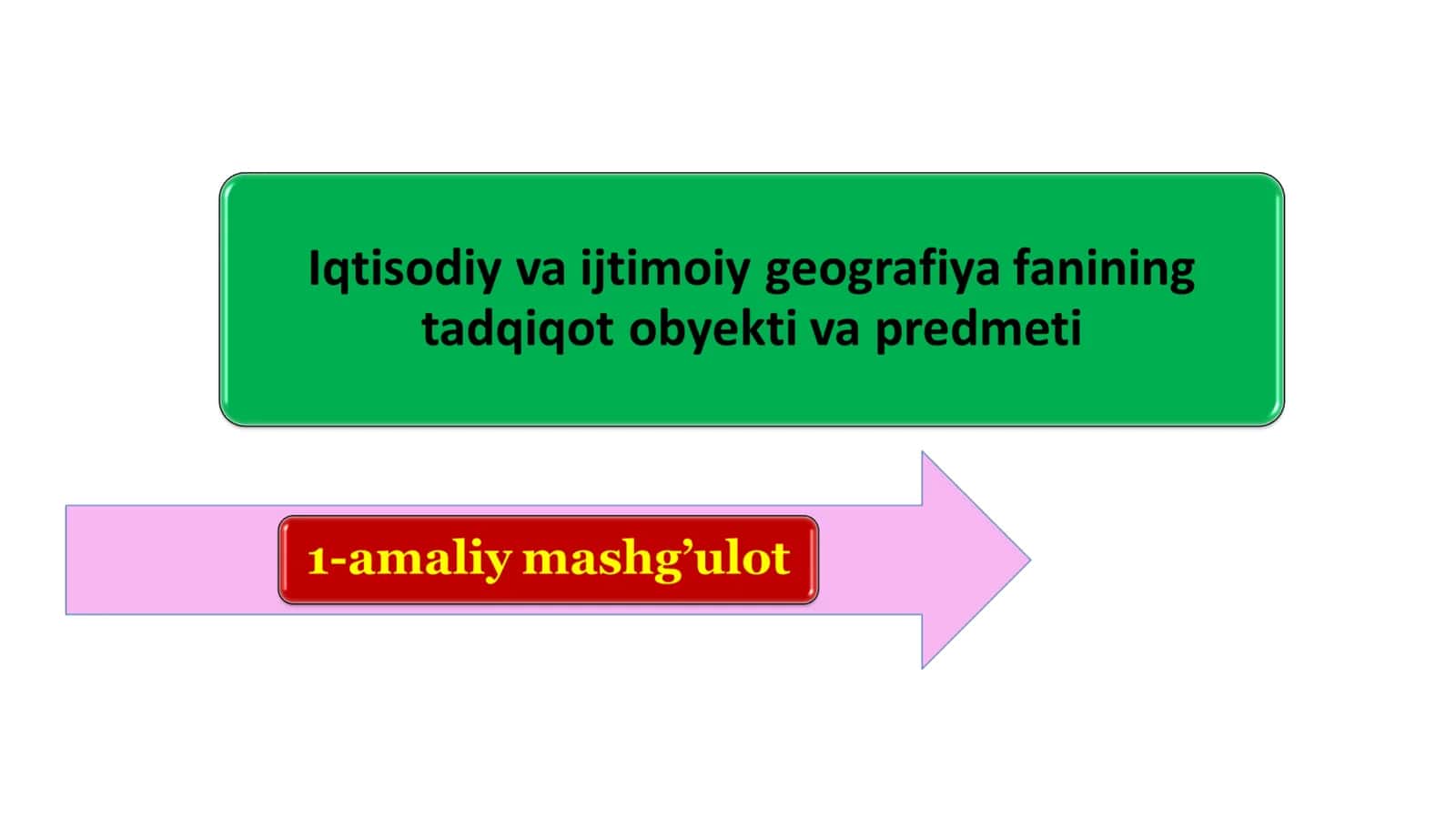 Iqtisodiy va ijtimoiy geografiya fanining o’rganish obyekti va predmeti