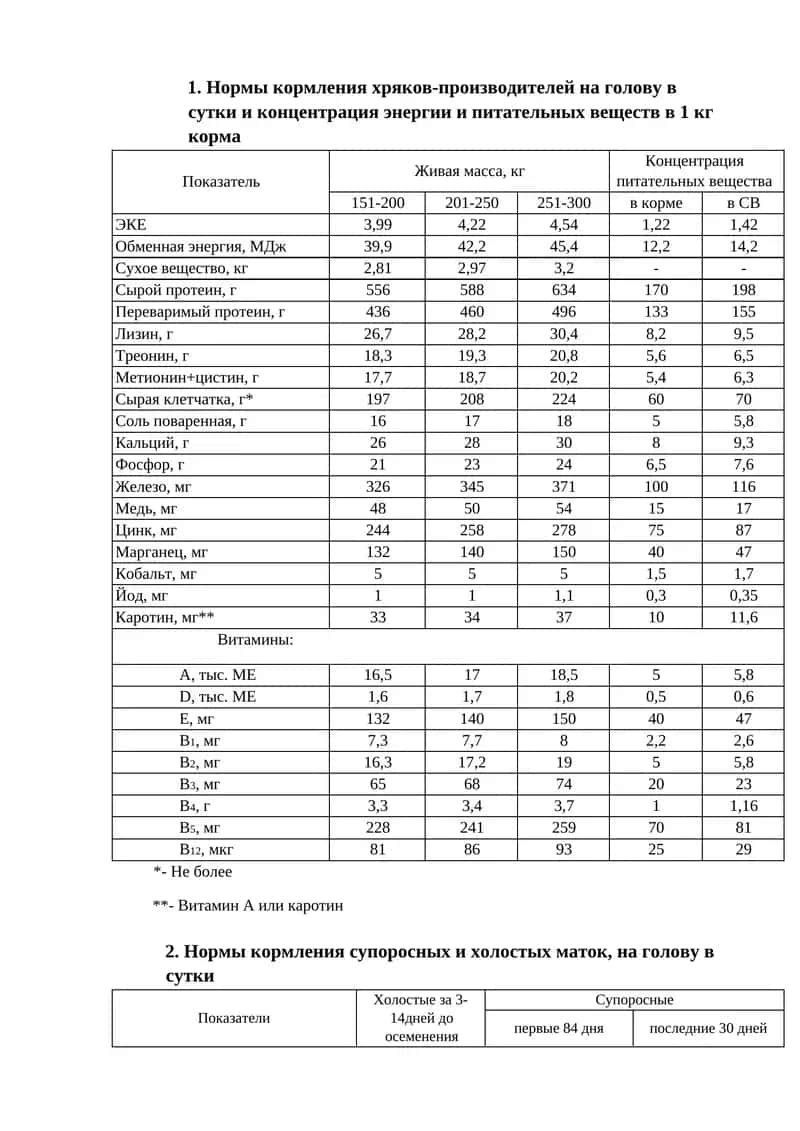 Нормы кормления хряков-производителей