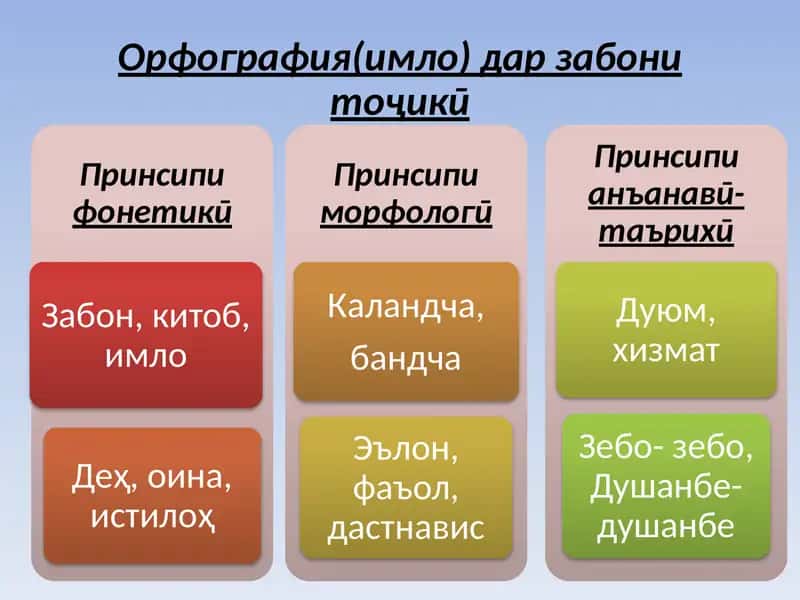 Орфография(имло) дар забони тоҷикӣ