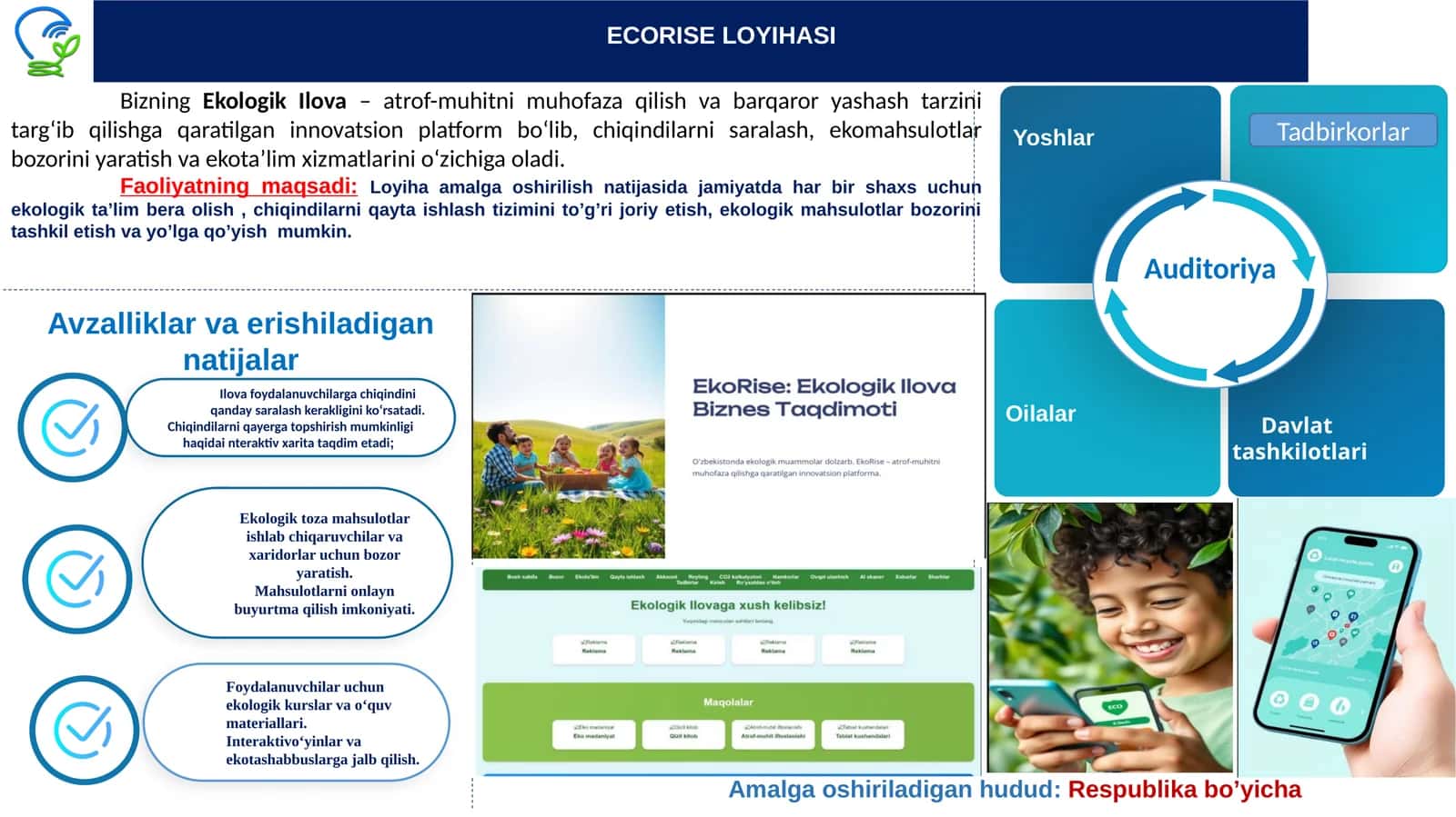 ECORISE LOYIHASI