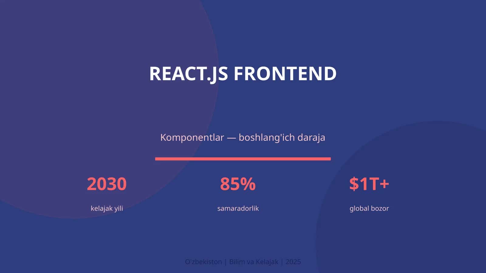 React.js frontend